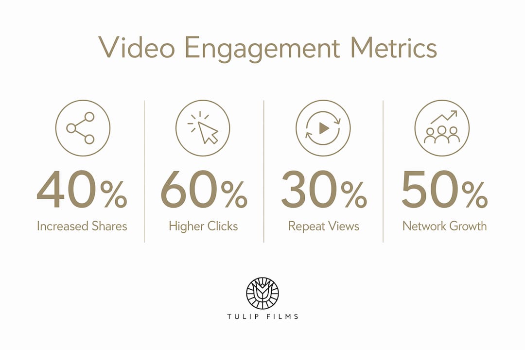 Infographic with key video engagement statistics