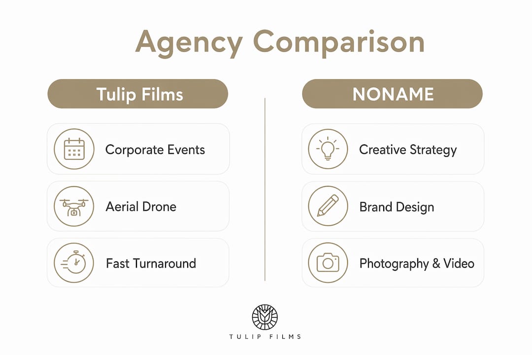Infographic comparing Tulip Films and NONAME agencies