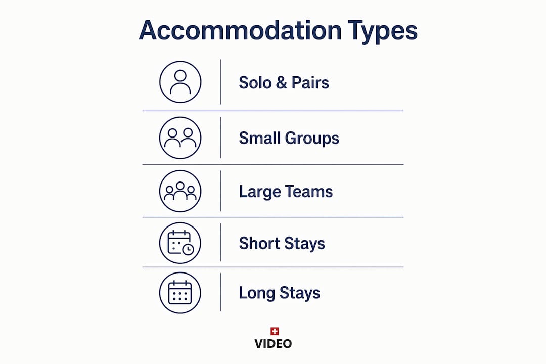 Infographic outlining crew accommodation types by size and duration