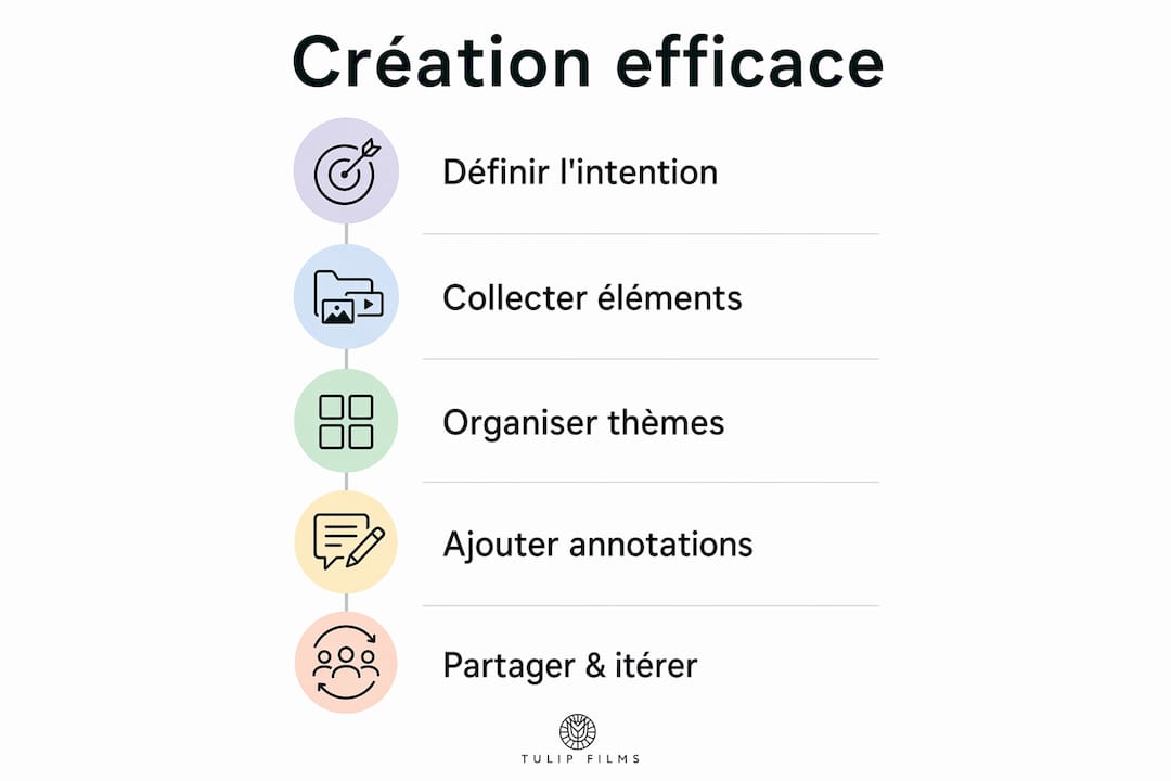 Infographie : les étapes clés pour concevoir un moodboard vidéo percutant