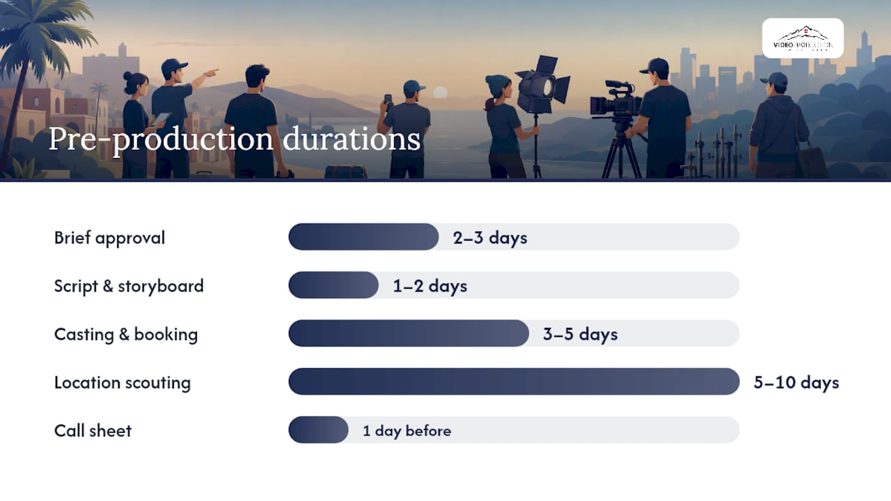 Pre-production timeline chart for commercial shoot