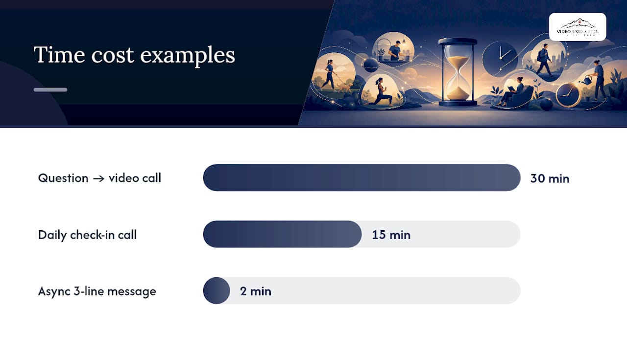 5. Which channel to use for what, and how to prevent meeting overload — overview diagram