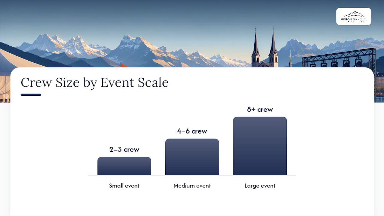 Diagram of crew size by event scale and roles
