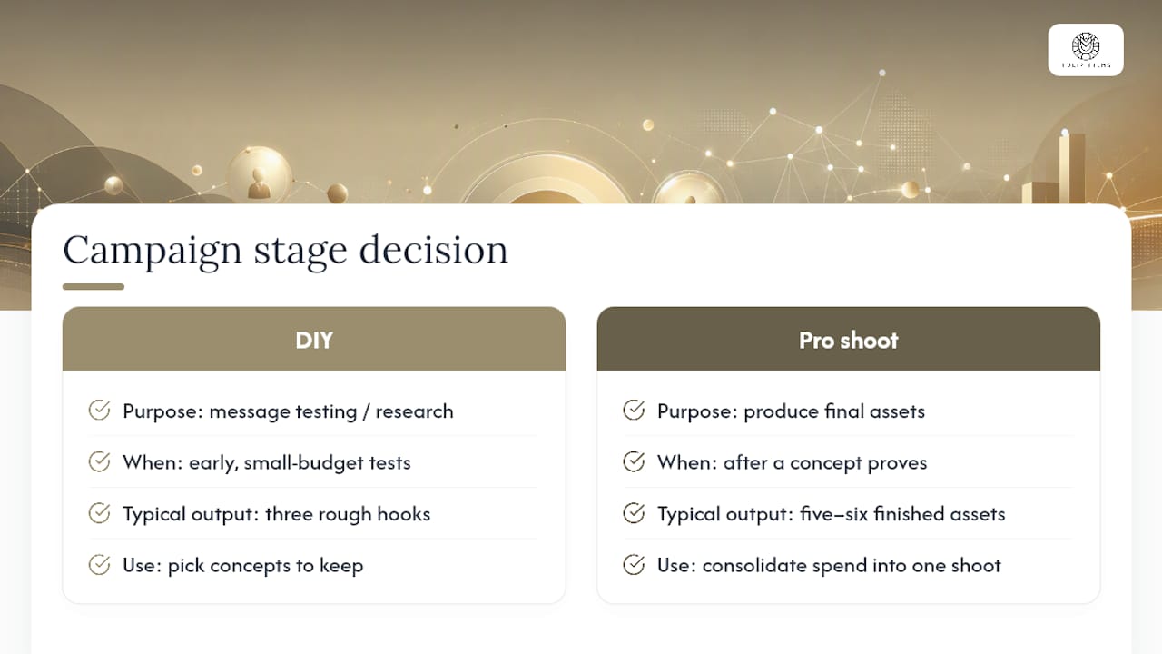 The overlooked truth about social ad video production — overview diagram
