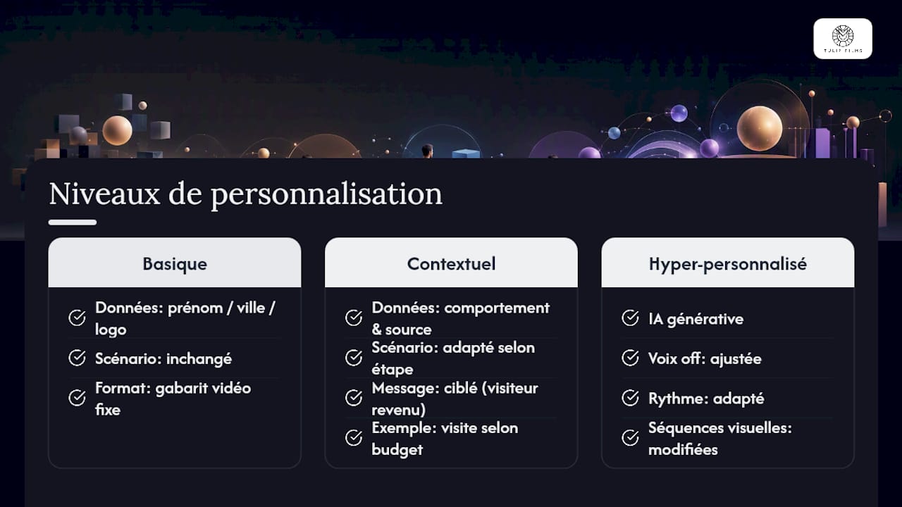 Trois degrés de personnalisation audiovisuelle