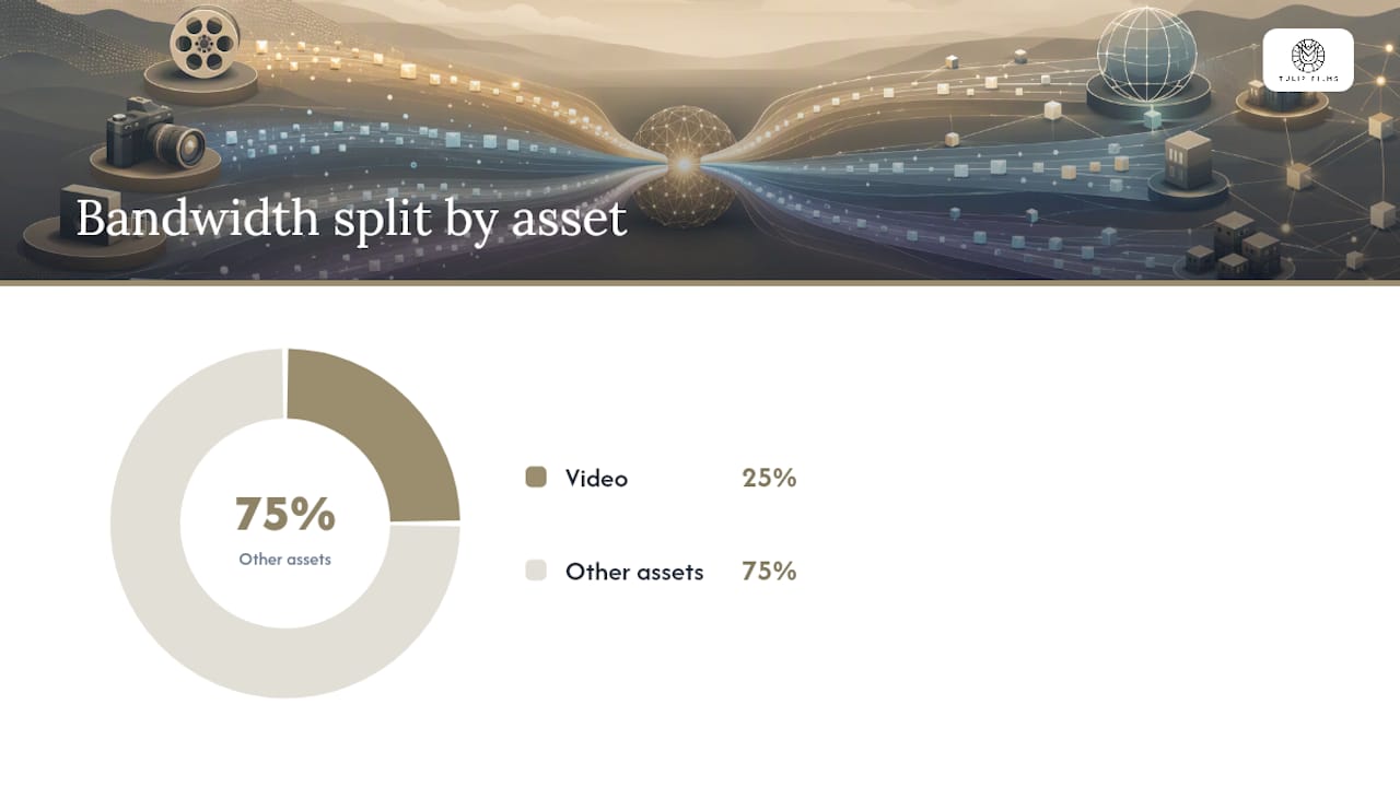 Delivery Details That Change How Fast Video Feels — overview diagram