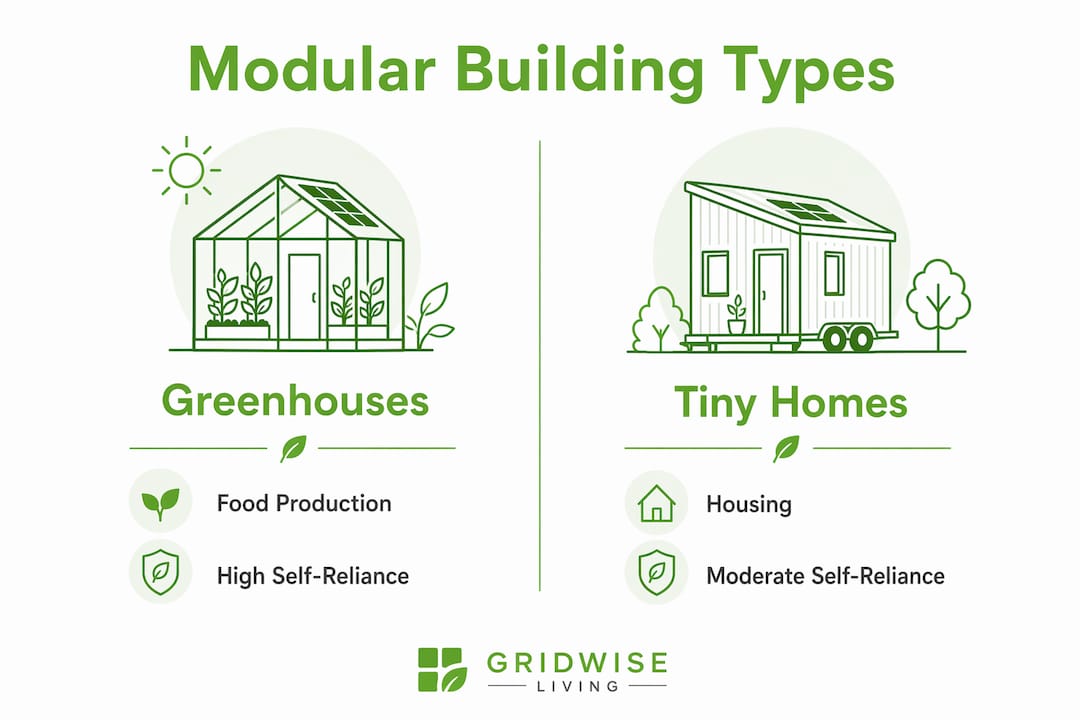 Infographic comparing types of modular outdoor buildings