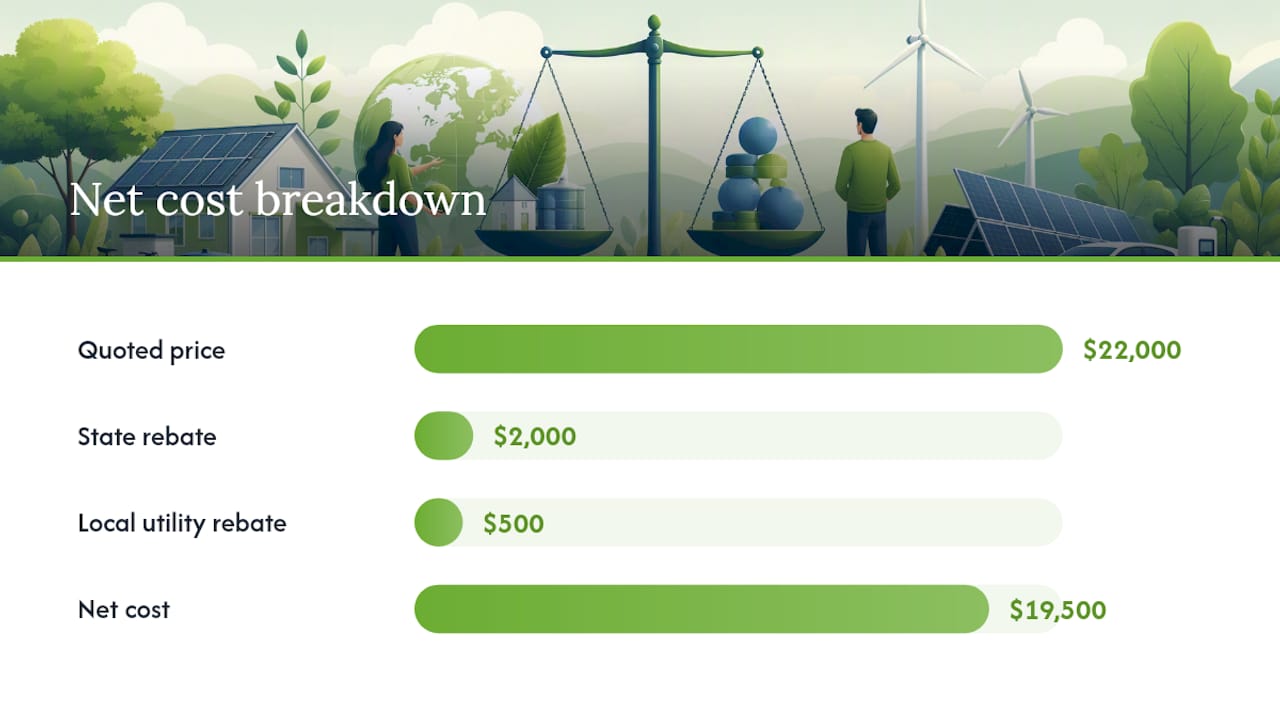 How do you record installation costs, financing, and incentives to get net cost? — overview diagram