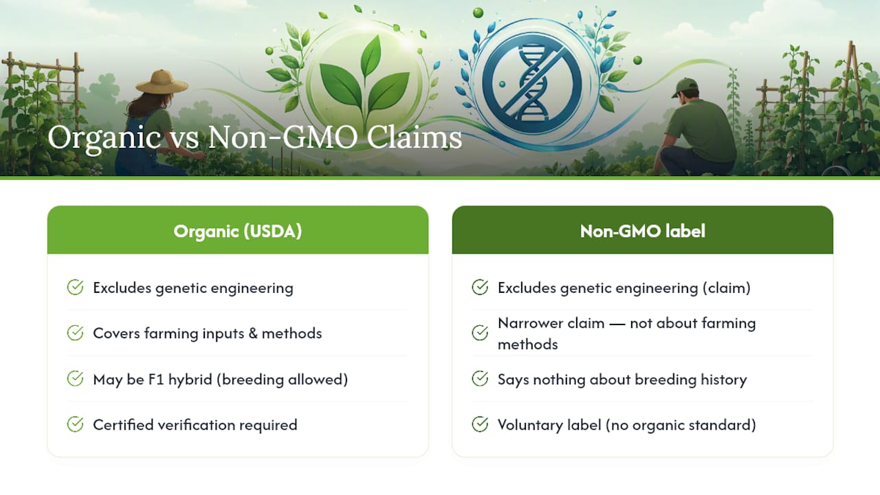 Organic and non-GMO claim comparison