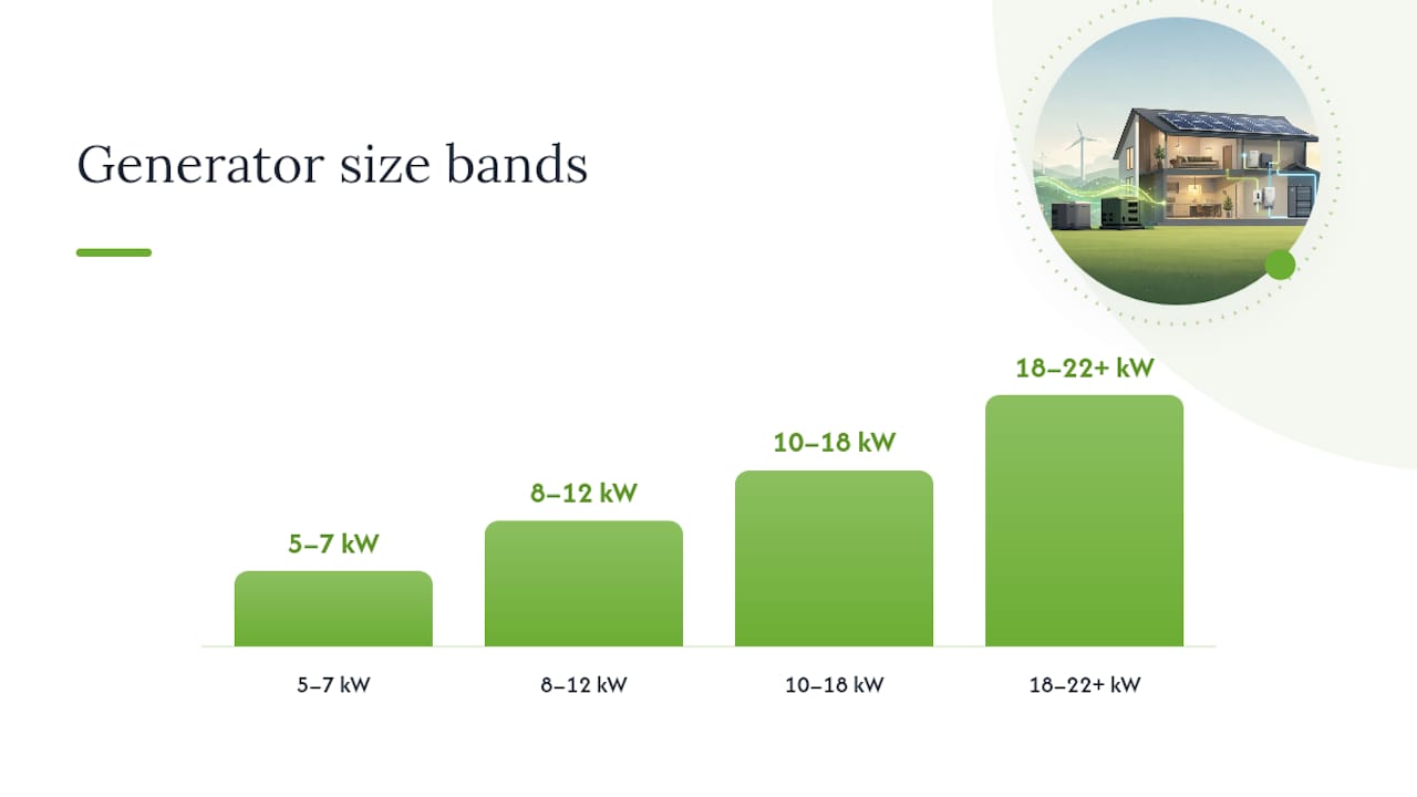 Which Generator Size Fits Your Home Profile? — overview diagram