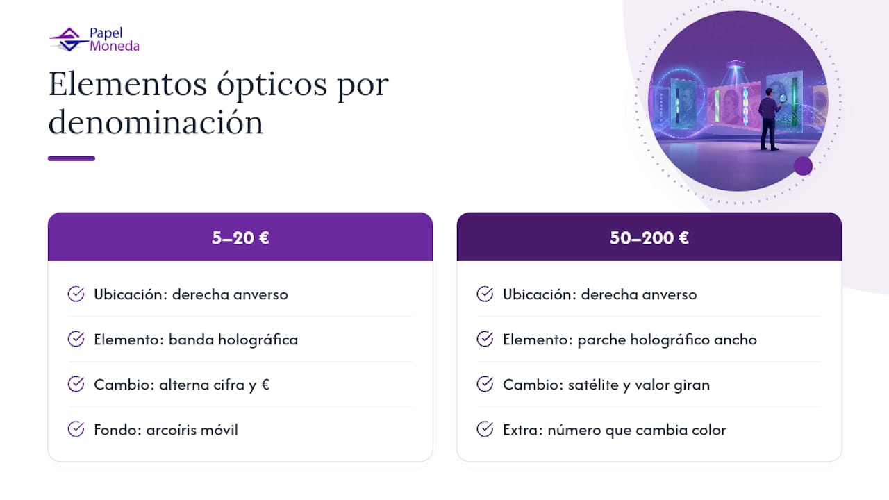 Diagrama comparando hologramas y tintas que cambian de color en billetes