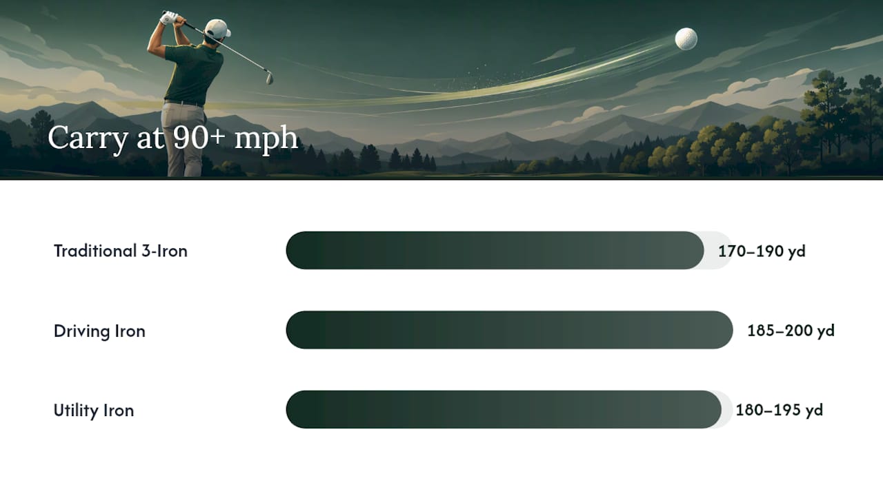 Diagram comparing specs of 3 iron types