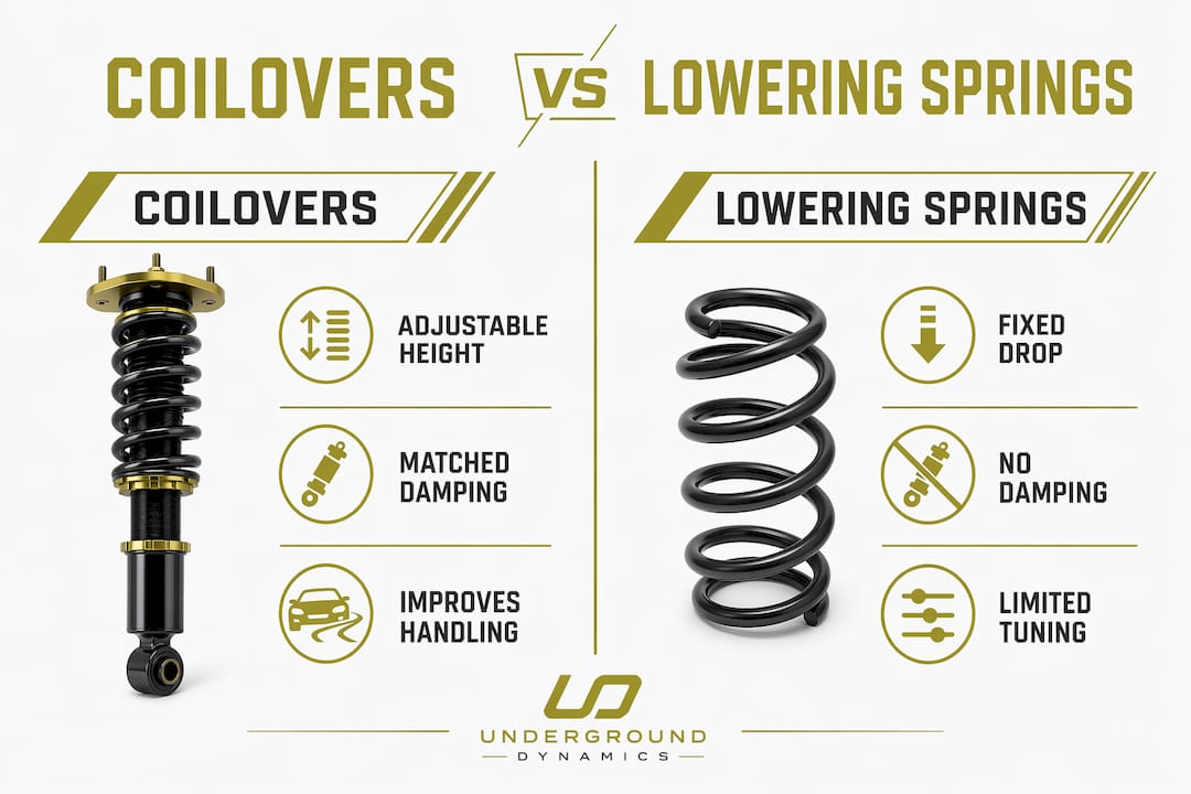 Infographic comparing coilovers and lowering springs