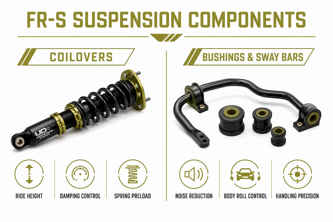 Infographic comparing coilovers vs bushings and sway bars