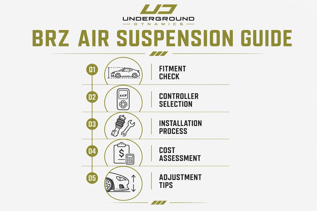 Infographic showing BRZ air suspension kit overview