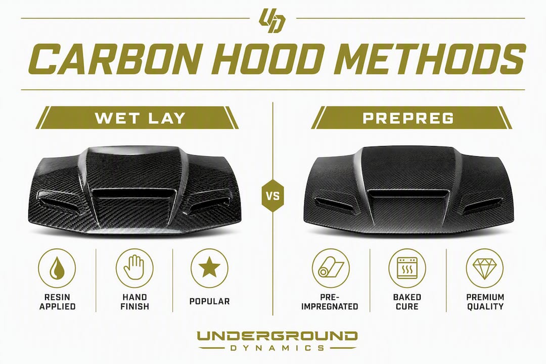 Infographic comparing carbon hood manufacturing methods
