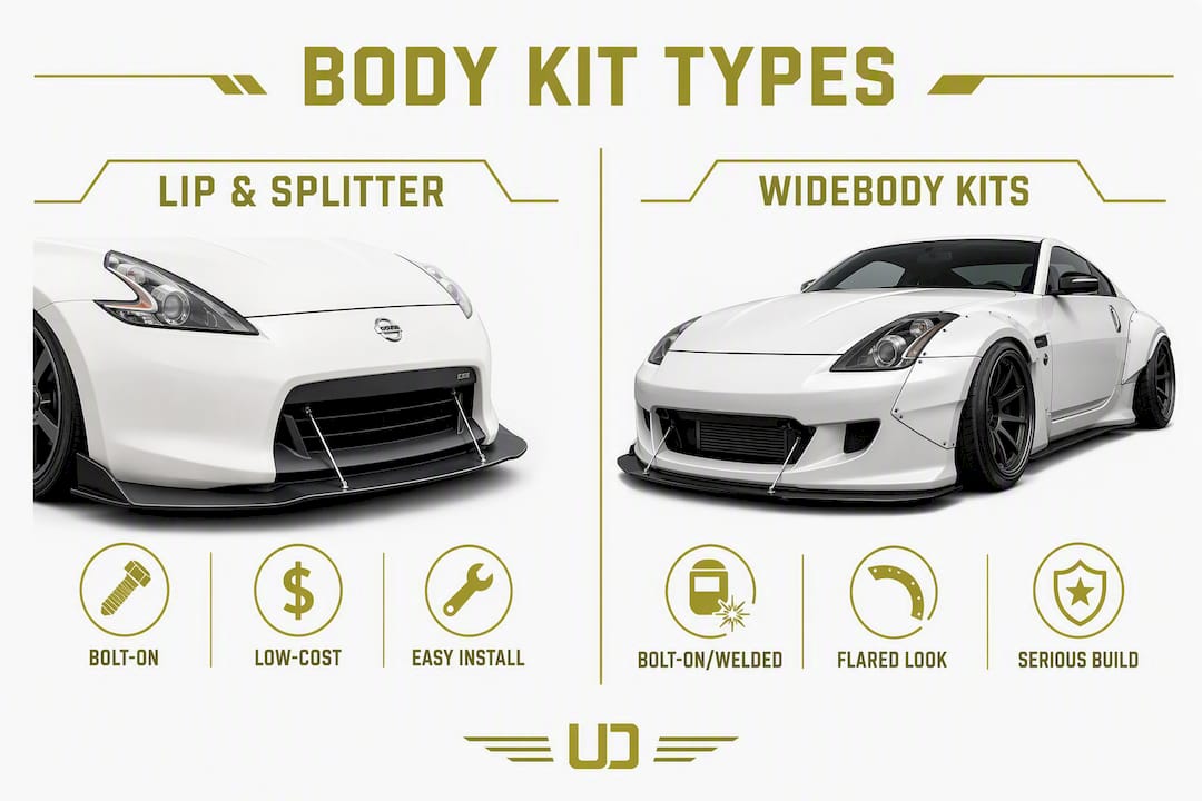 Infographic comparing Subaru BRZ body kit types