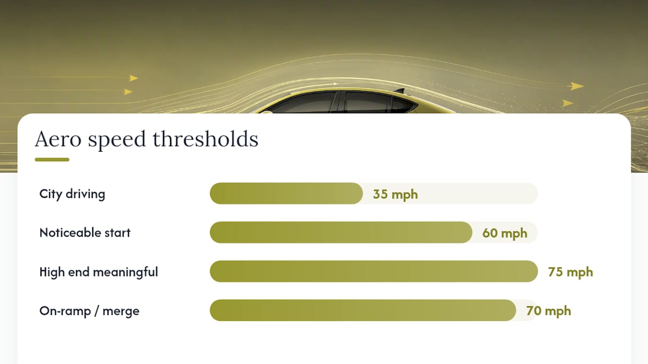 When Aero Kits Actually Make a Difference: Speed Thresholds That Matter — overview diagram
