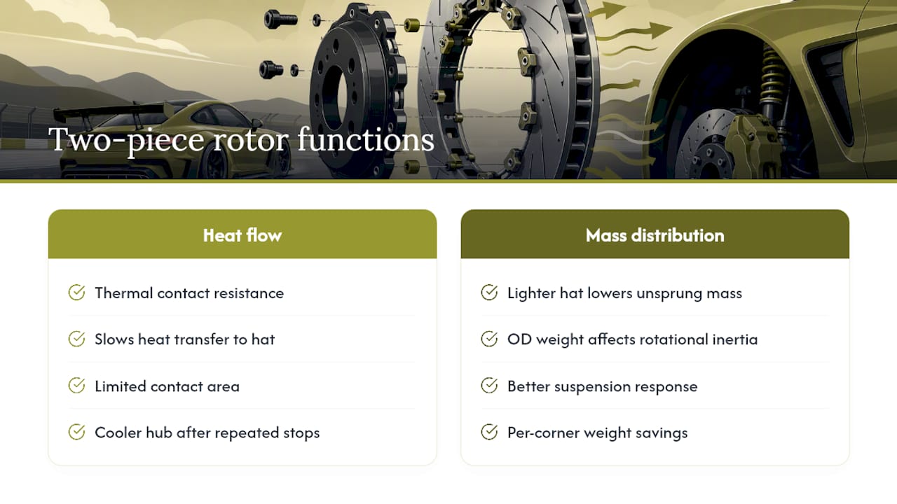 Two-piece rotor heat and mass comparison