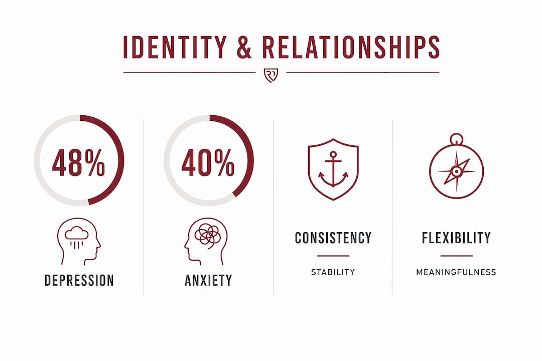 Infographic of self-concept impact stats on relationships
