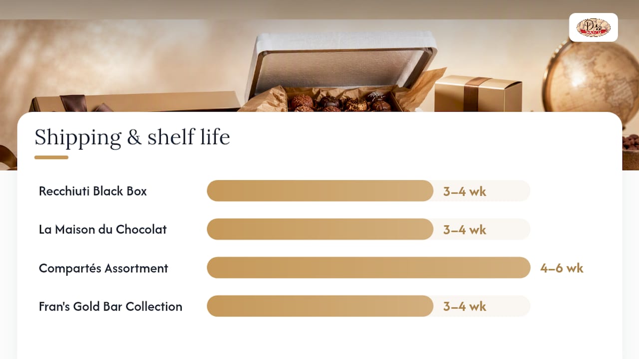 How do these boxes compare at a glance? — overview diagram