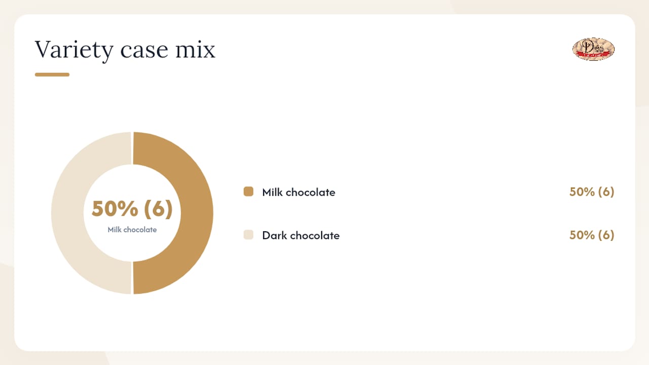 Handcrafted toffee gifts from Dudley's Toffee — overview diagram