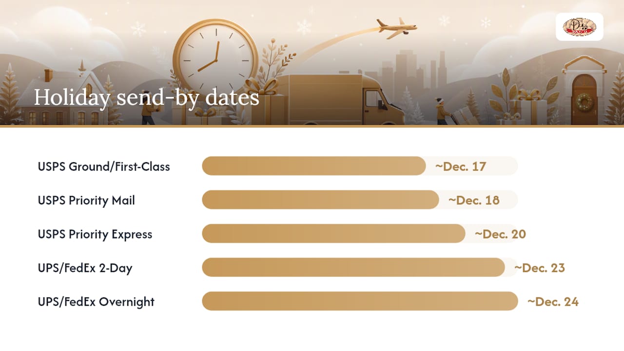 Diagram of holiday shipping deadlines by service type
