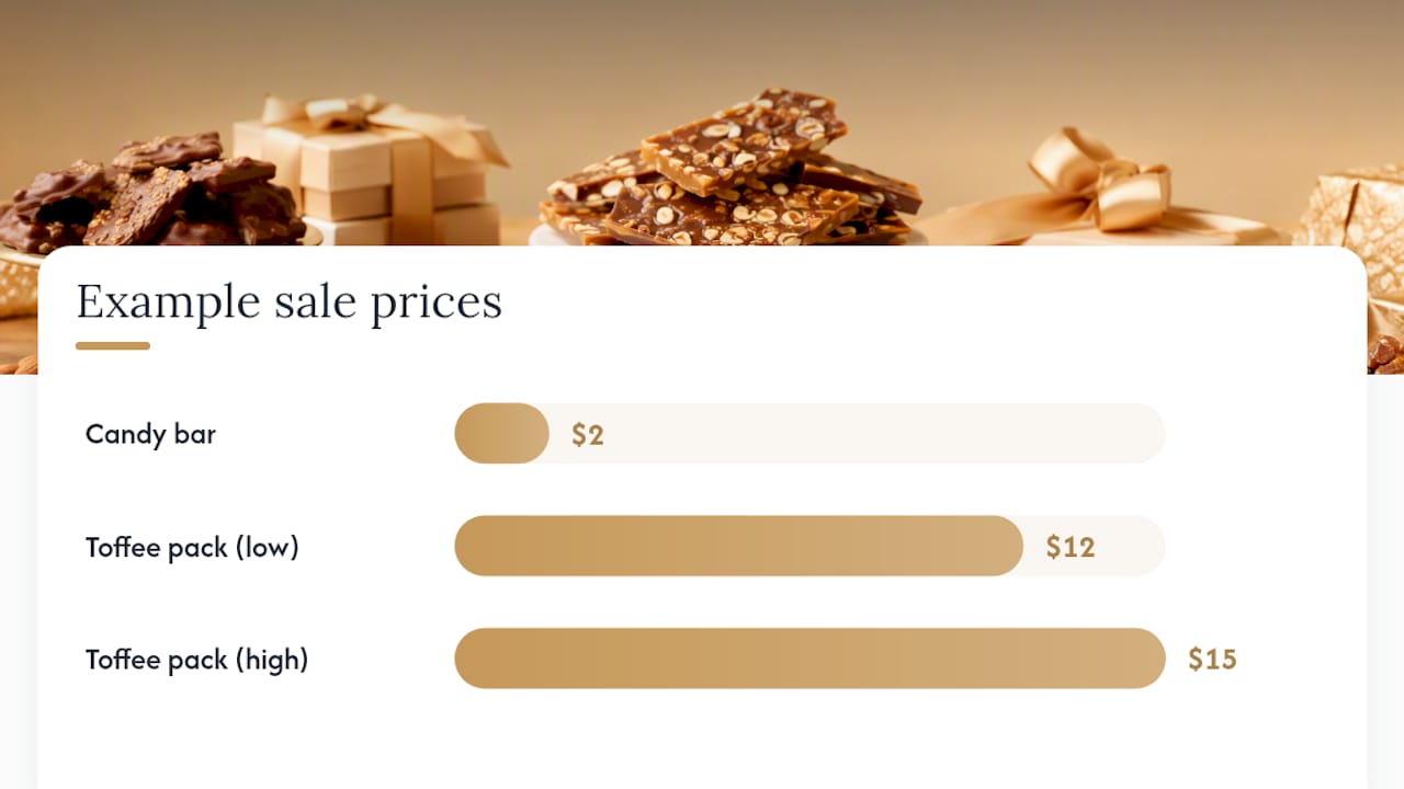 How Do You Price a Candy Fundraiser for Profit? — overview diagram