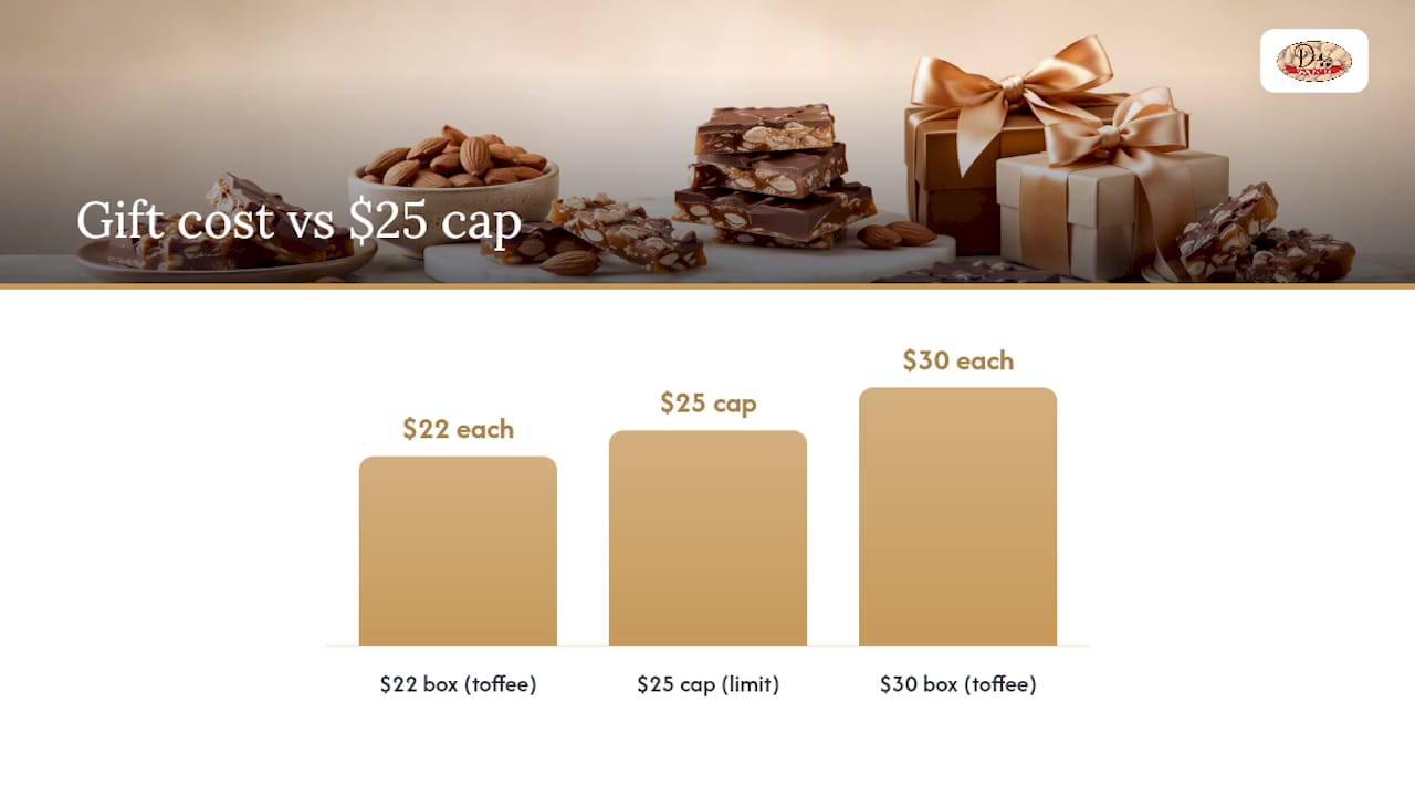 Diagram of client gift deduction math scenarios