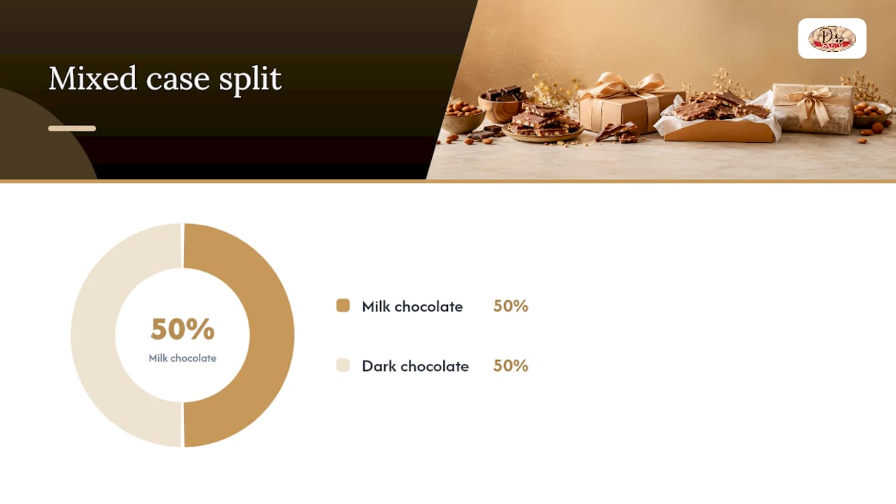How Dudley's Toffee Fits Client Gift Rules and Bookkeeping — overview diagram