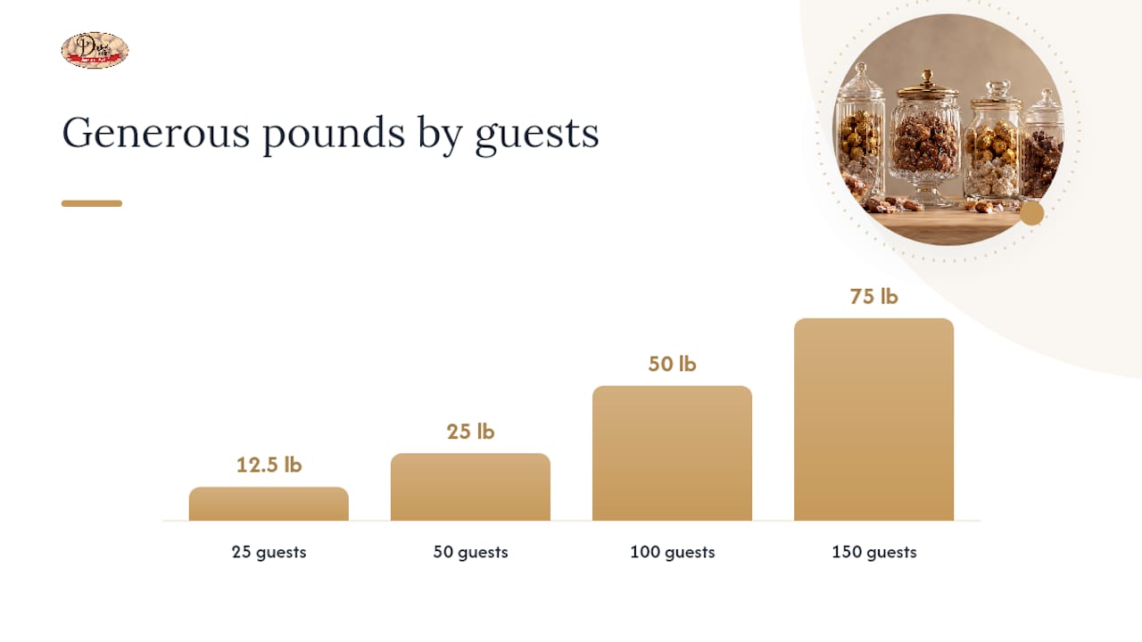 Calculating Total Candy for Your Guest Count — overview diagram