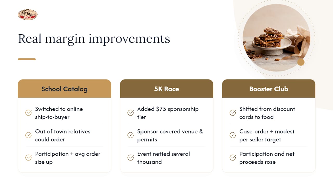 What Do Real Margin Improvements Look Like? — overview diagram