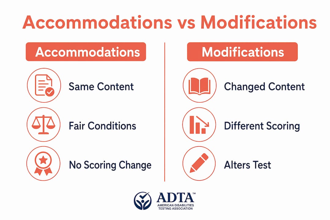 Infographic contrasting accommodations versus modifications