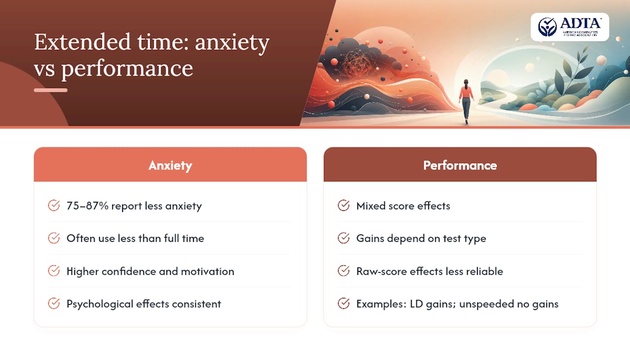 Diagram of anxiety reduction and test score impact