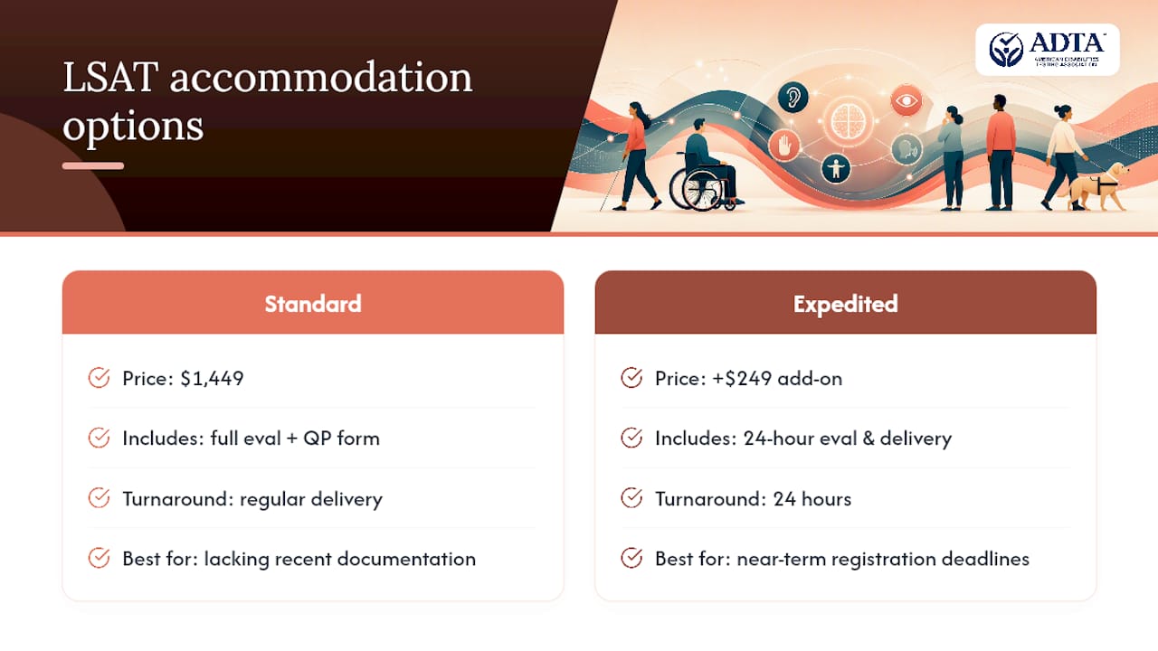 Start Here: Getting Your Accommodation Packet Built Right — overview diagram