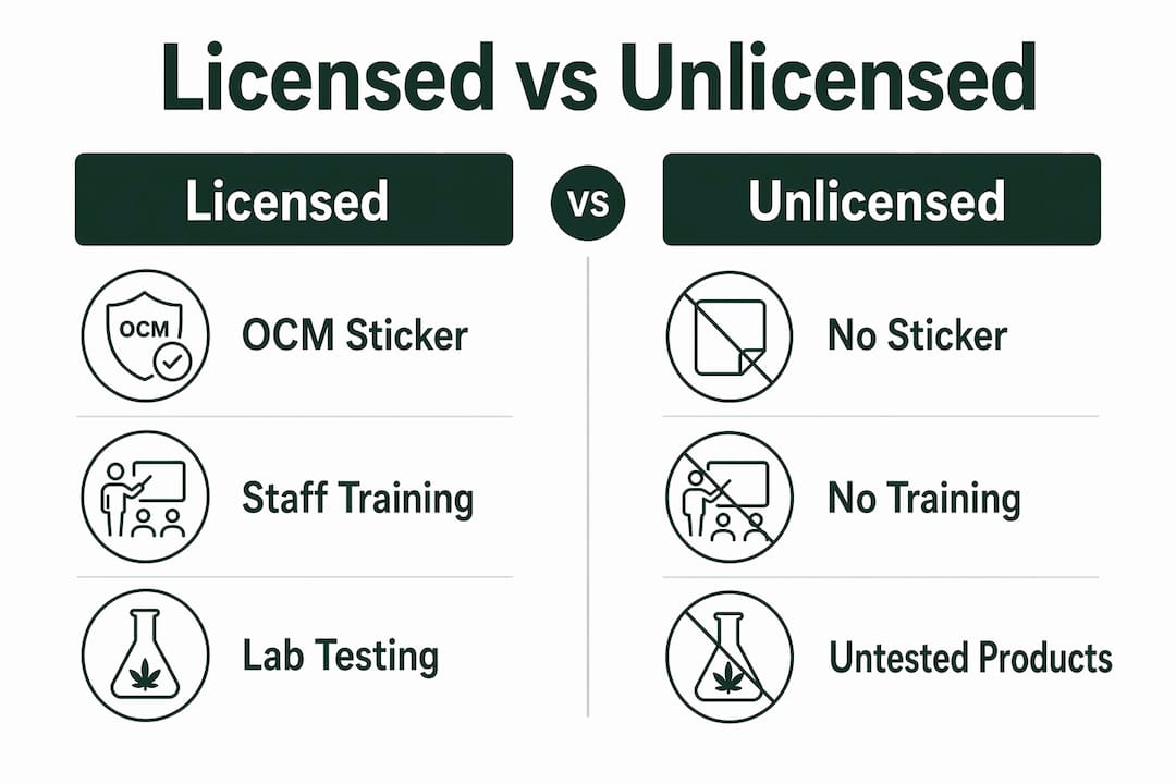 Comparison infographic of licensed and unlicensed NYC dispensaries