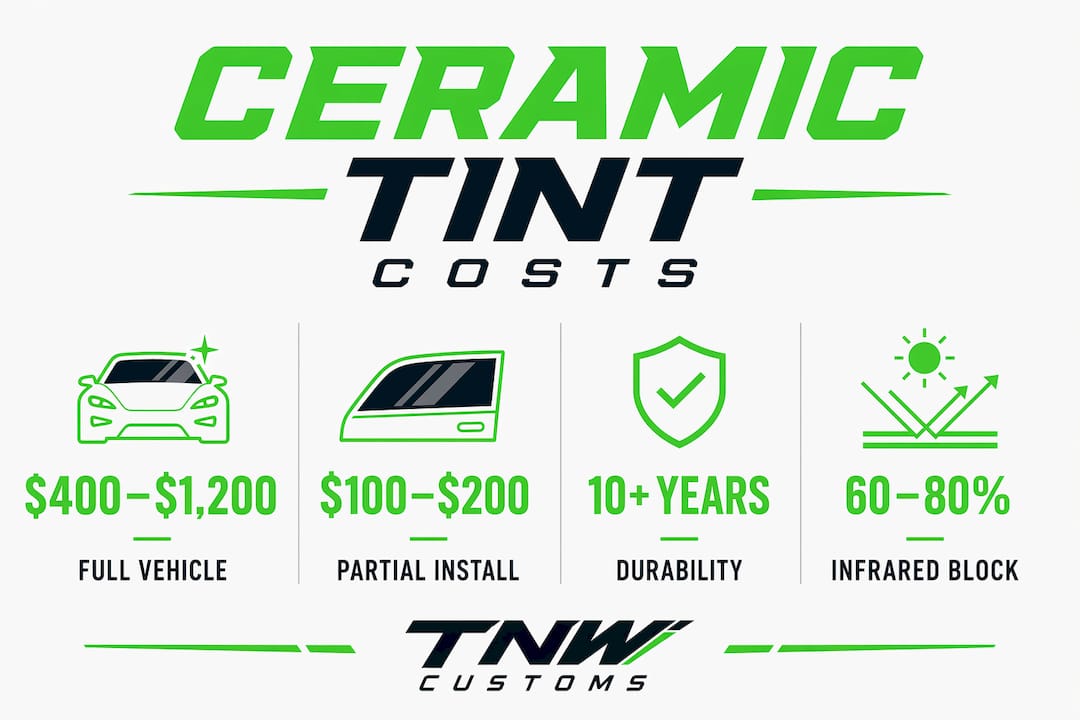 Infographic showing key ceramic tint cost and performance stats