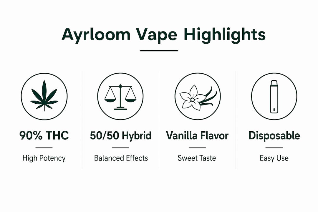 Infographic showing Ayrloom vape key features and stats