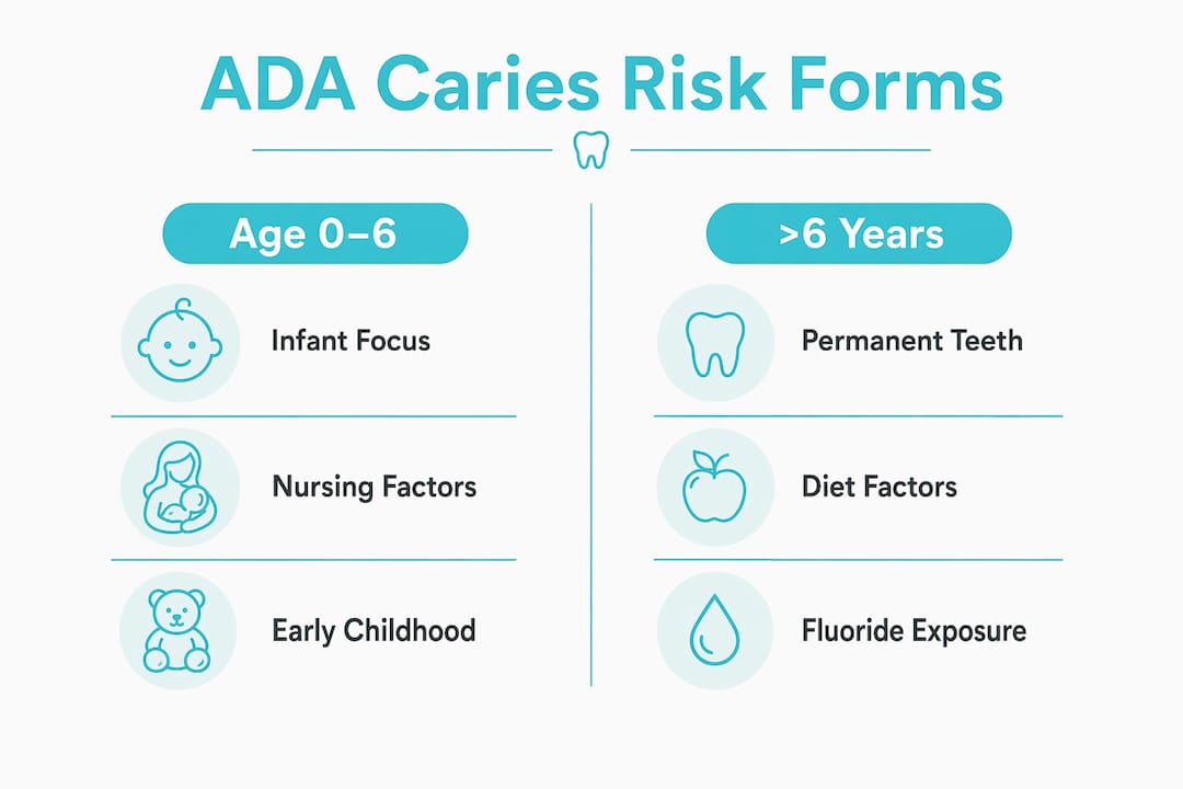 Infographic comparing two ADA caries risk assessment forms