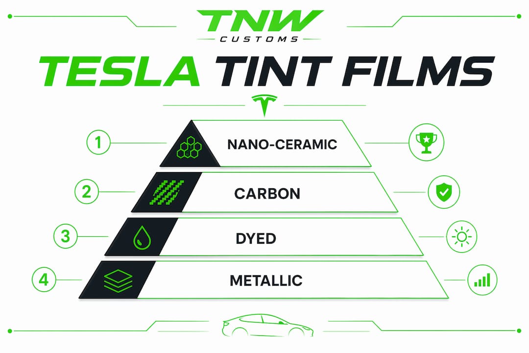 Infographic ranking Tesla window tint film types