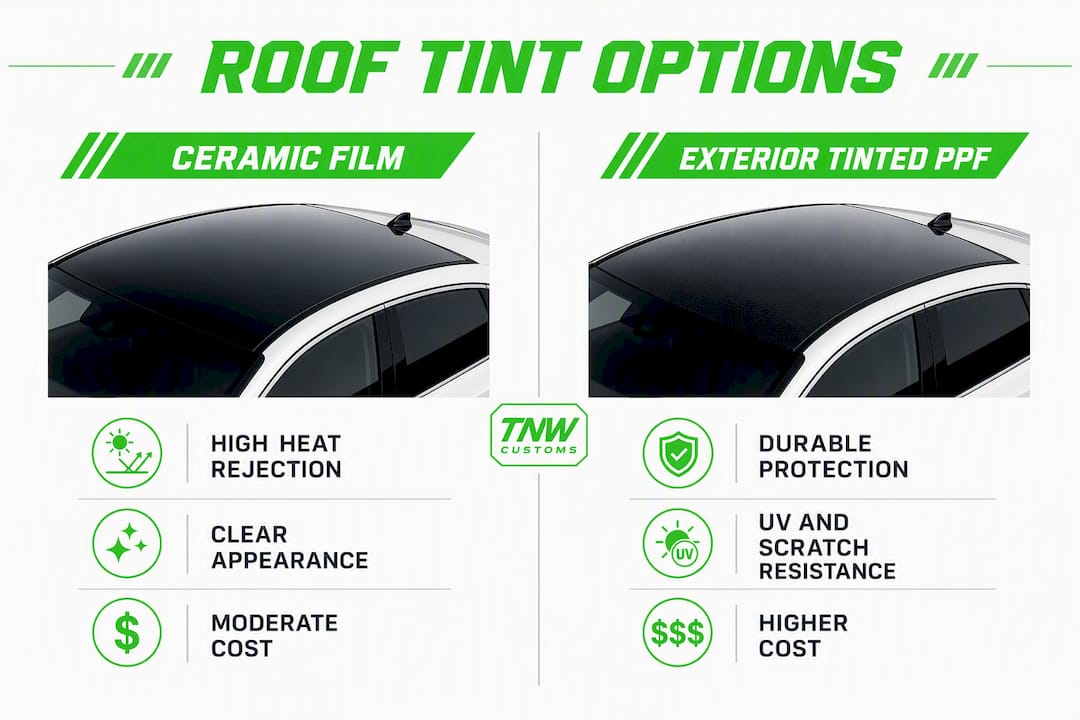 Infographic comparing ceramic film and exterior tinted PPF on Model Y roof