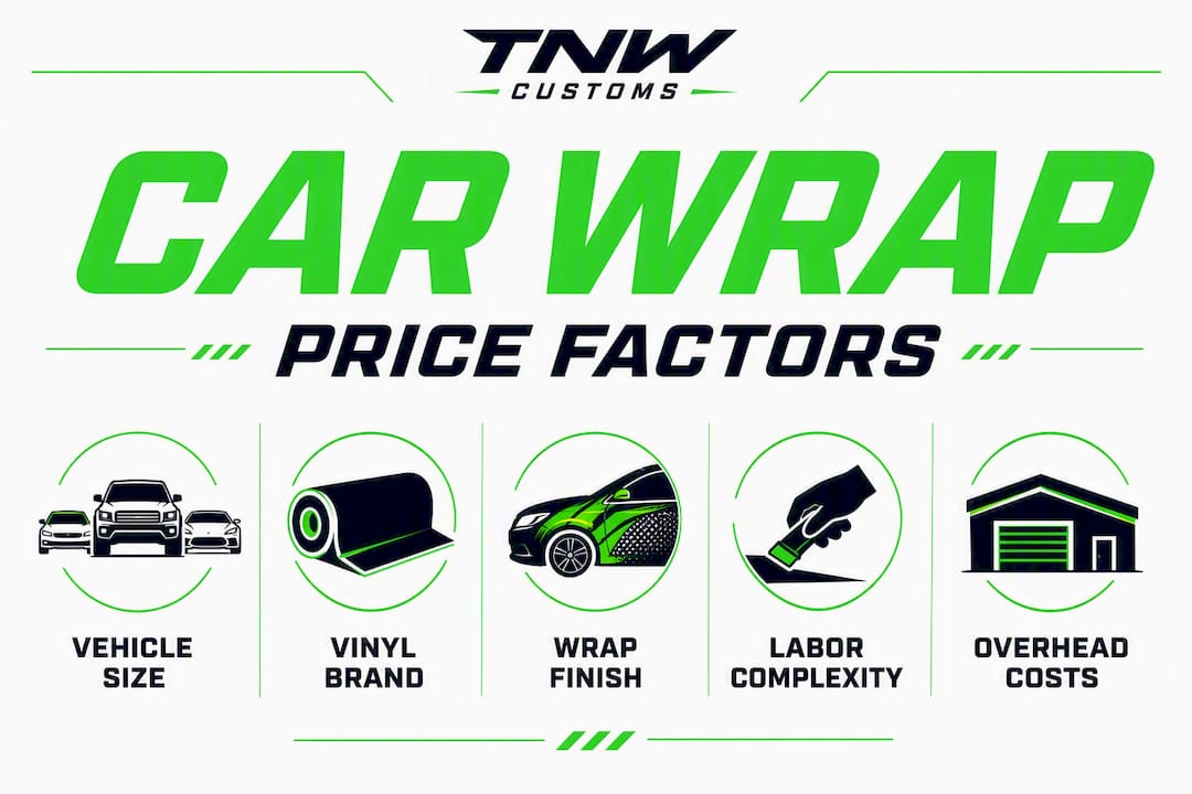 Infographic showing hierarchy of car wrap pricing factors