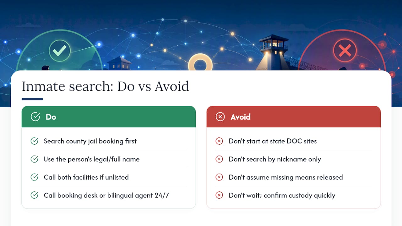 What families searching for inmates often get wrong — overview diagram