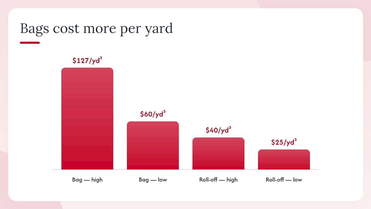 Cost and feature comparison diagram