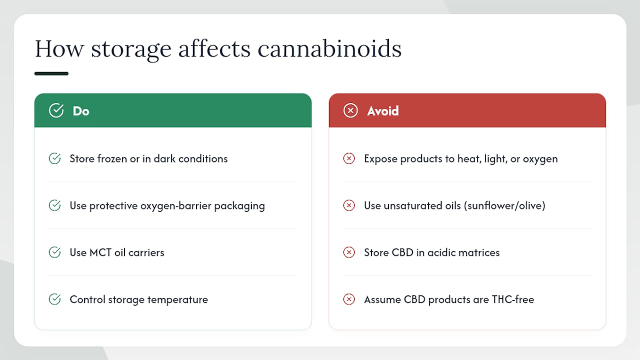 What Happens to THC and CBD as Edibles Age? — overview diagram