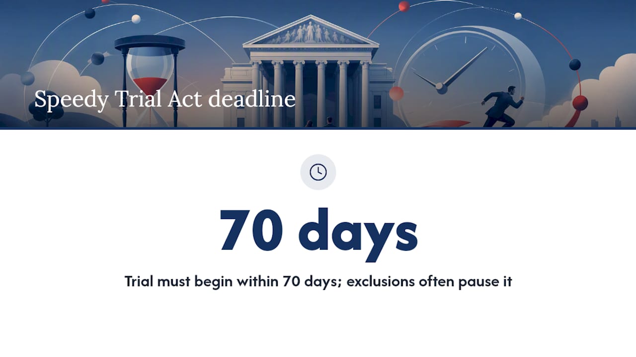 What the federal Speedy Trial Act requires — overview diagram