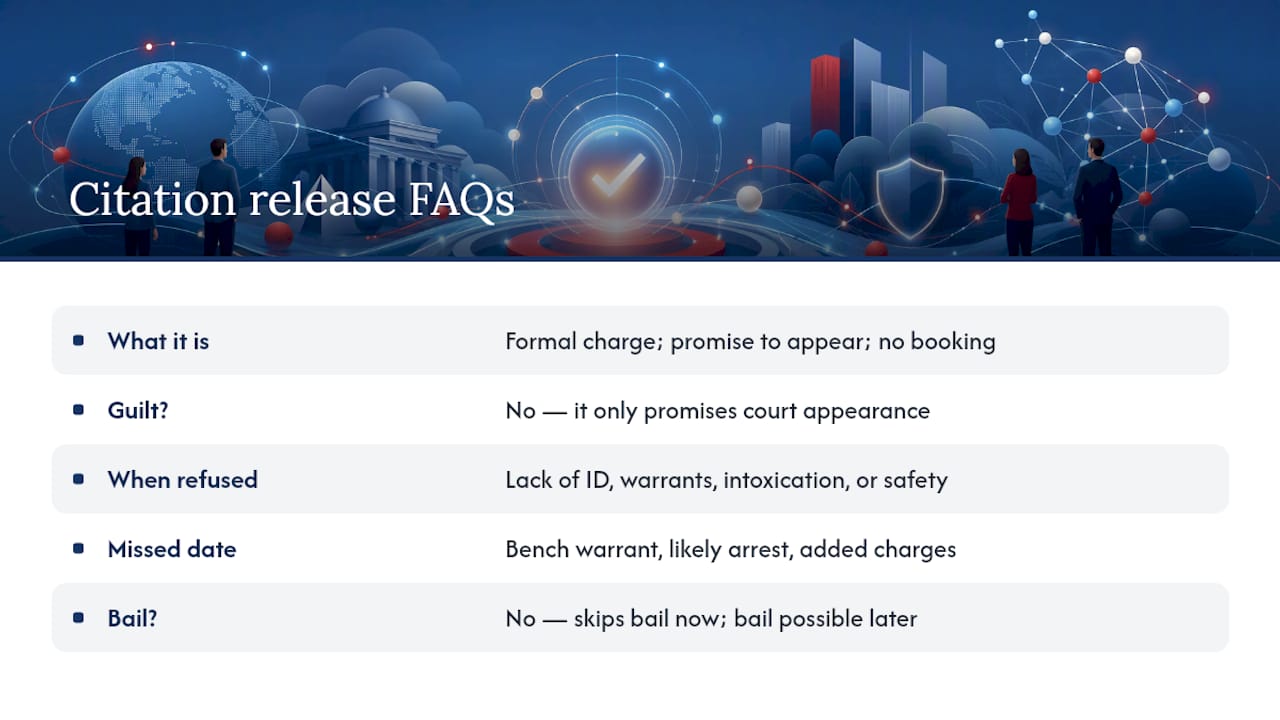 Frequently Asked Questions — overview diagram