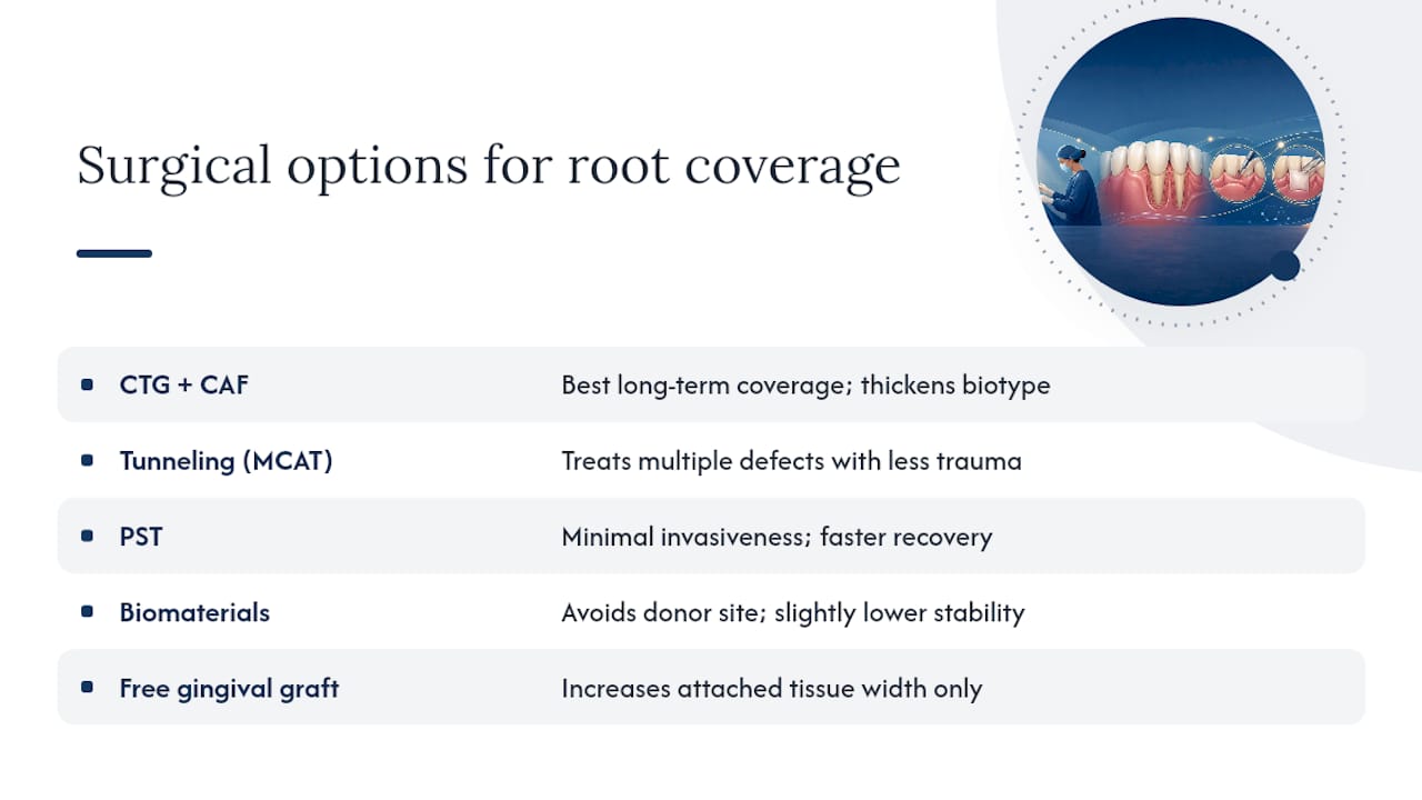 Surgical Options: CTG, CAF, Tunneling, PST, and Biomaterial Alternatives — overview diagram
