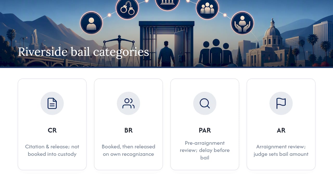 Diagram of Riverside bail categories and process