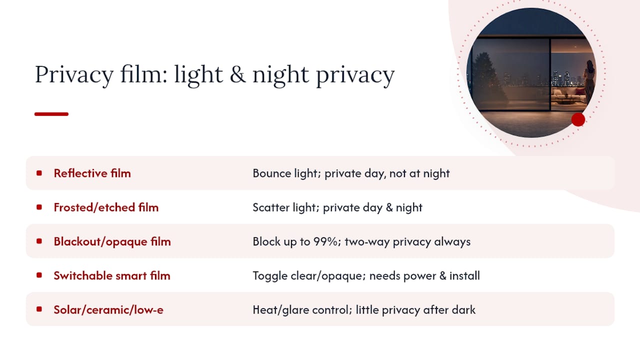 Comparison chart of privacy window film types and nighttime performance